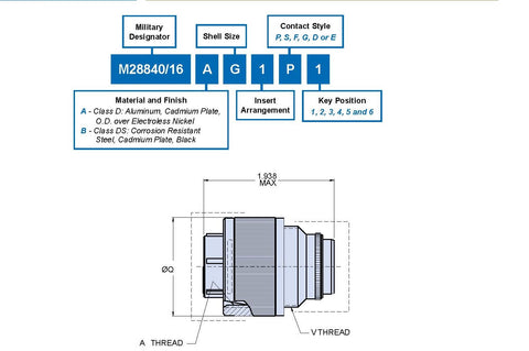 M28840/16AC1D1 Connector